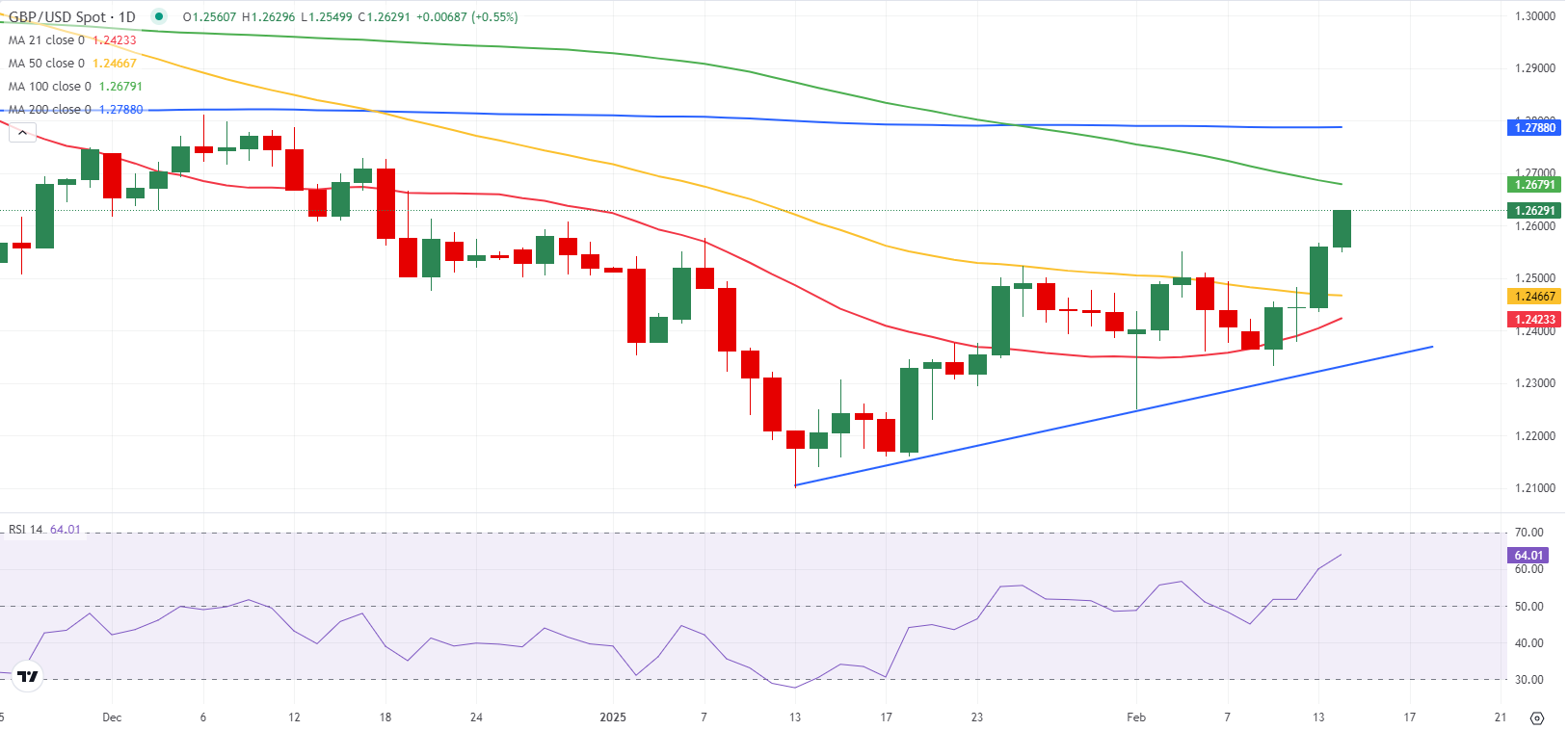 花旗的最新预测:美国将在2025年第四季度对铜产品征收25%的关税