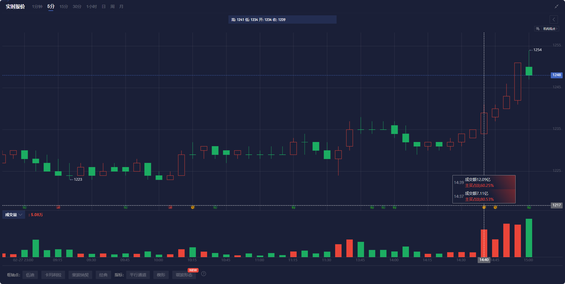 NYMEX3 月汽油期货和取暖油期货的最新收盘价格