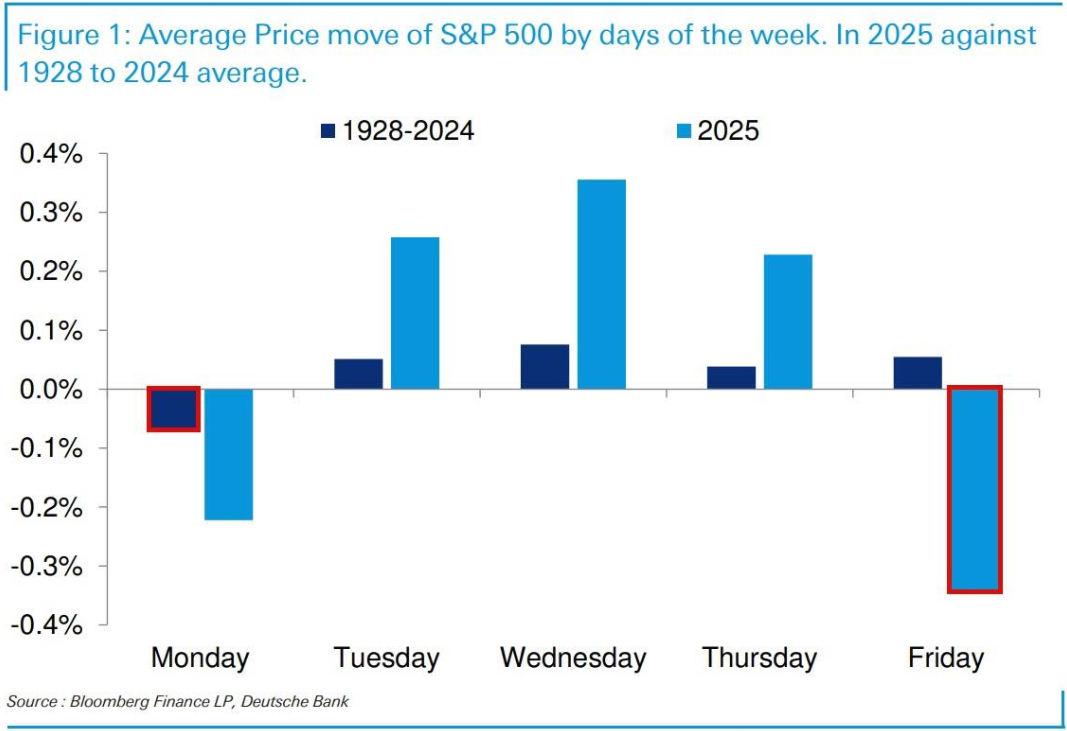 印度债券收益率小幅上升,市场聚焦通胀数据与央行购债计划