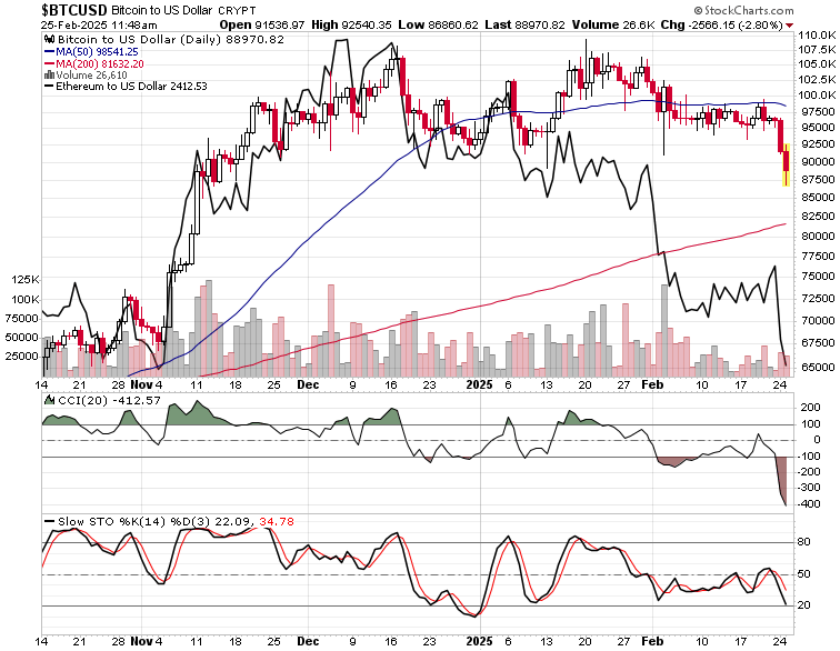 美国面临鸡蛋价格飙升,计划进口多达1亿枚鸡蛋