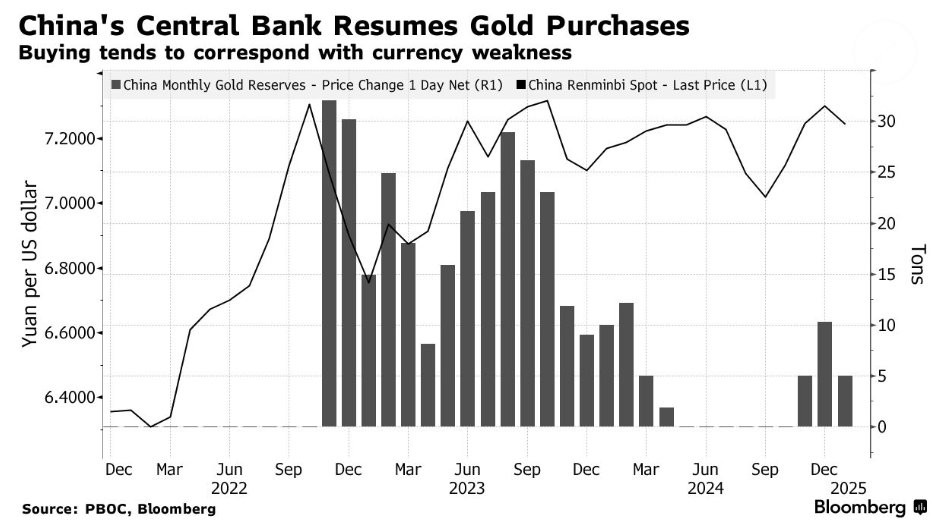 美元兑日元汇率动态
