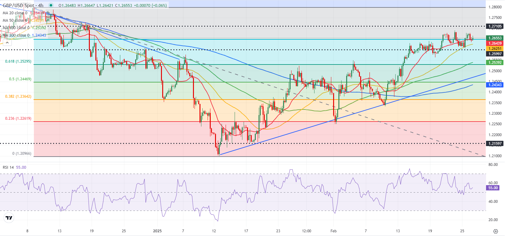 特朗普对关税问题的矛盾表态