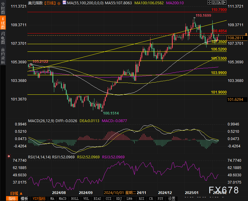 Snowflake 在盘后交易中上涨了9.27%。