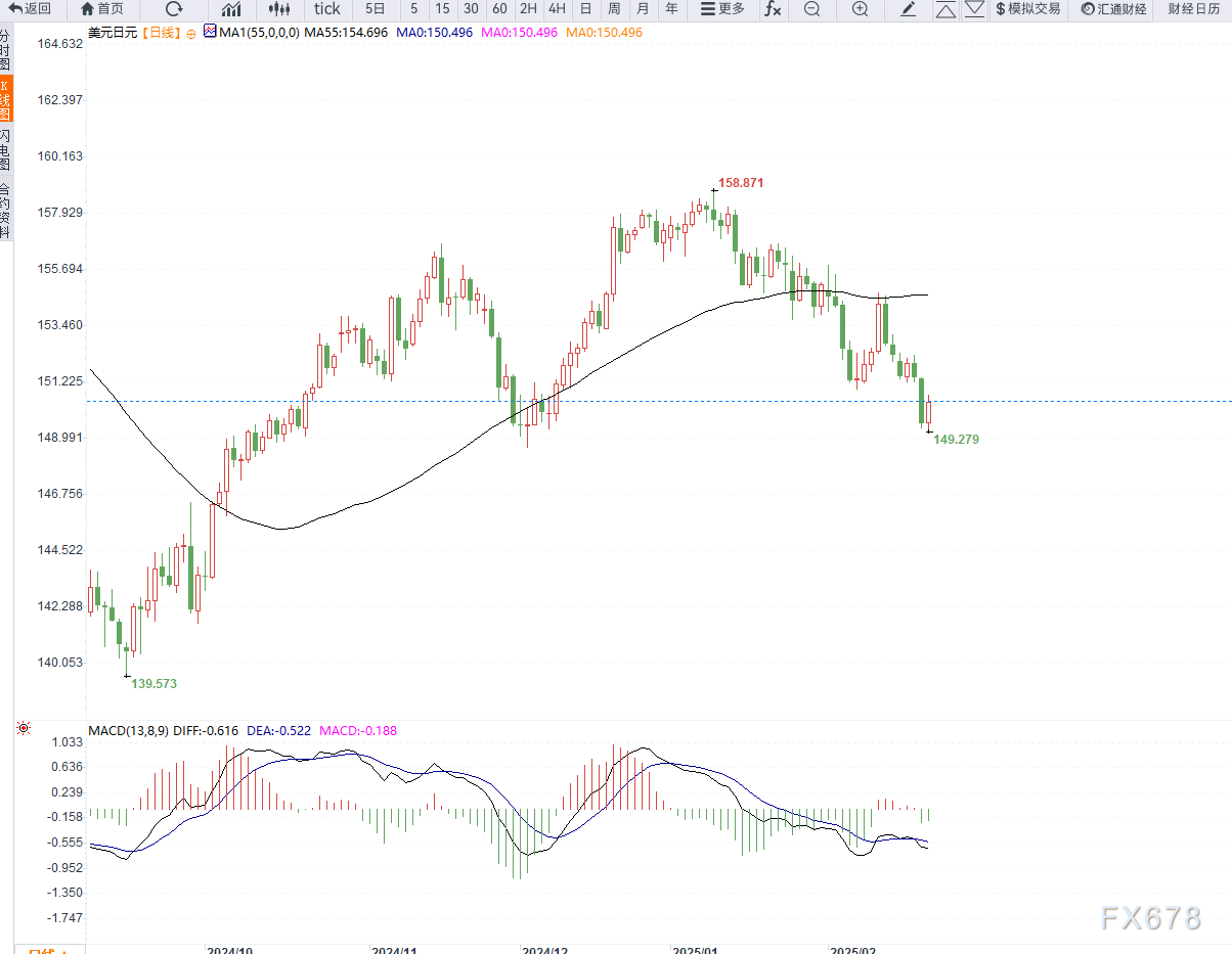 特朗普指出乌克兰冲突的伤亡情况大于官方数据