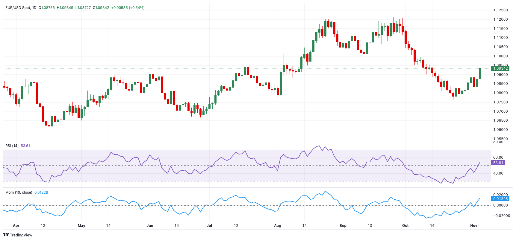 Global Battery Metals 公司宣布成功实施 10 比 1 的股份合并