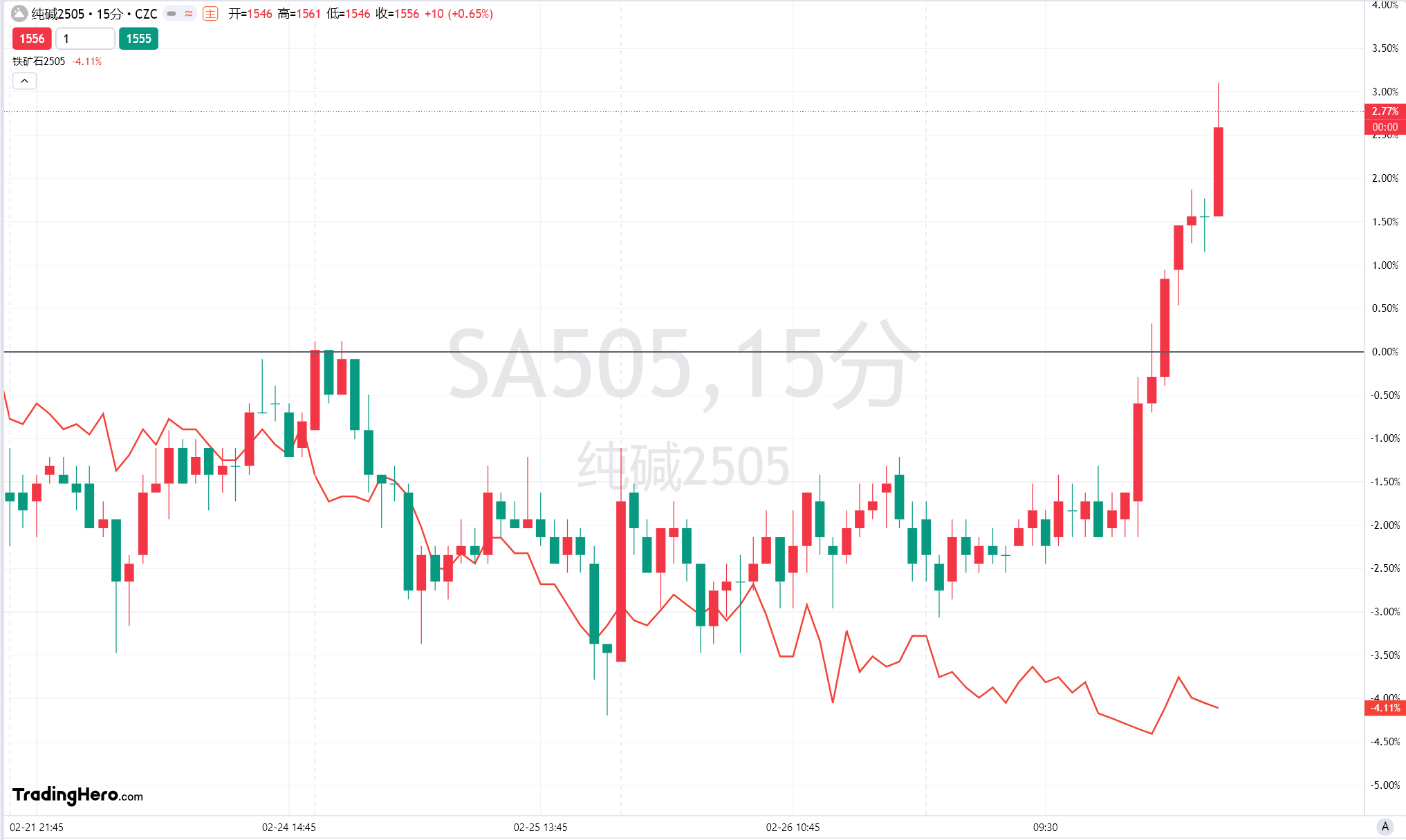 英伟达 2025 财年 Q4 数据中心业务收入达 356 亿美元,超出市场预期的 335.94 亿美元,上年同期为 184 亿美元。