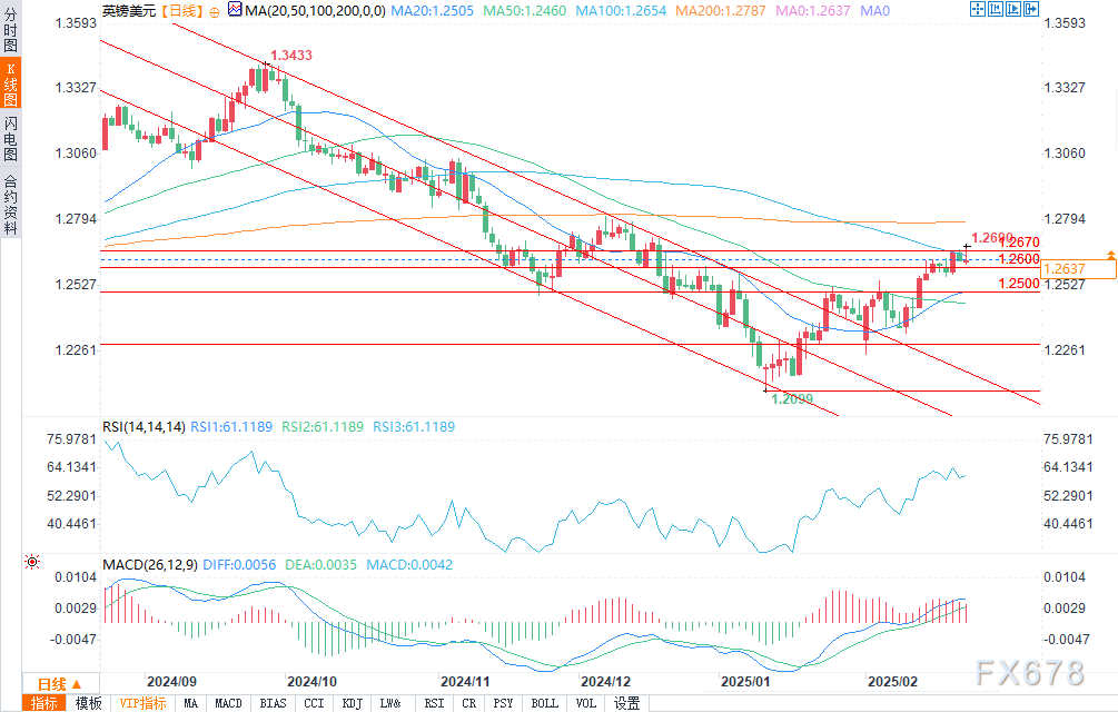 富时 A50 期指连续夜盘收跌 0.02%报 13275.000 点