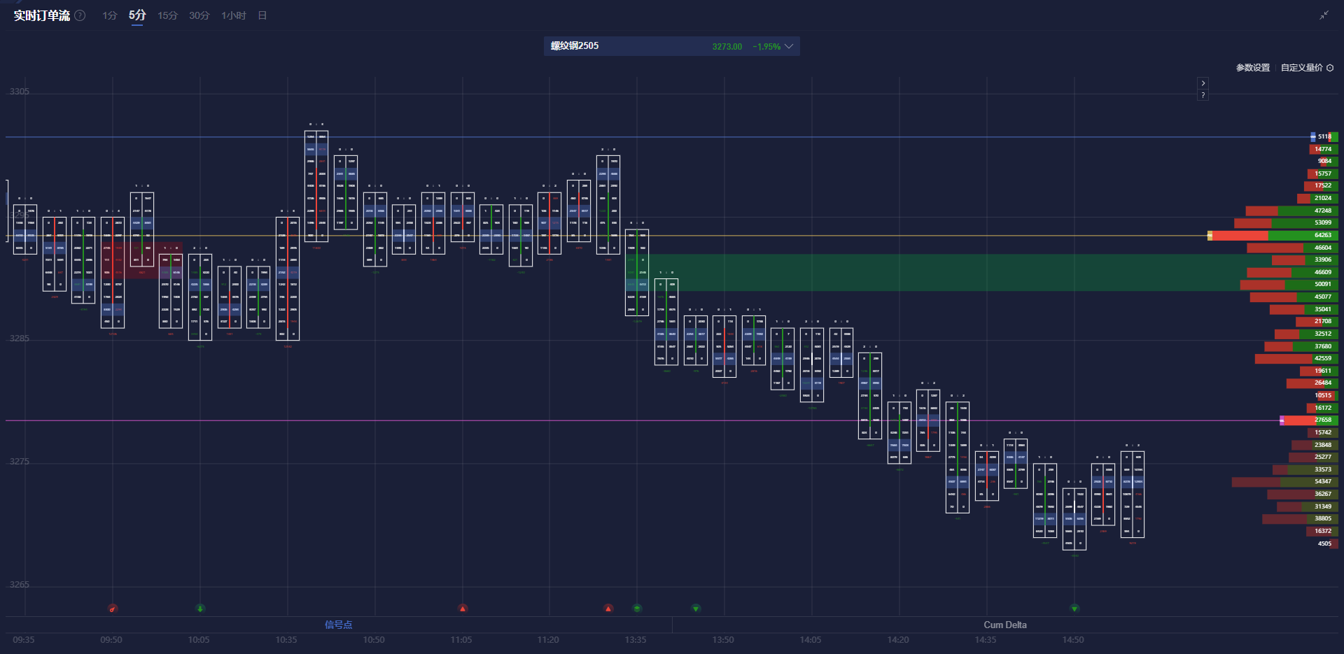 特朗普发言影响,纳斯达克100指数出现回调并触及日内低点