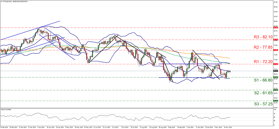 纳斯达克指数现已突破19100.00大关,最新报19099.84,日内涨幅达到0.39%