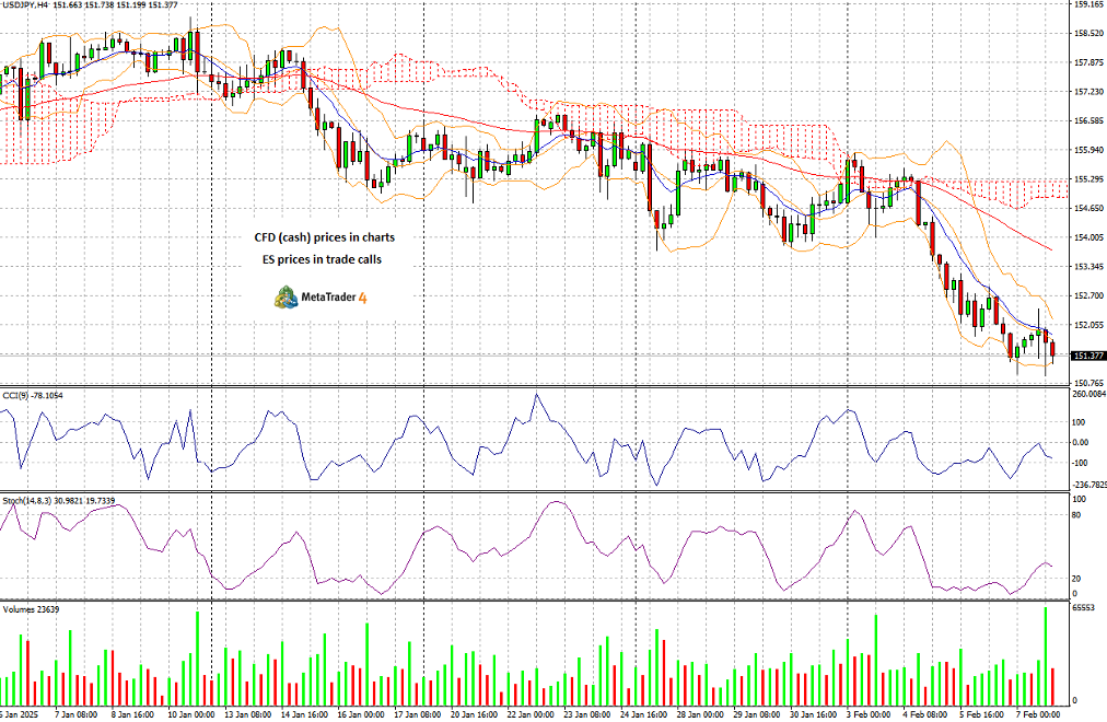 欧元与美上市欧洲 ETF 回落,因特朗普提及对欧盟的关税问题