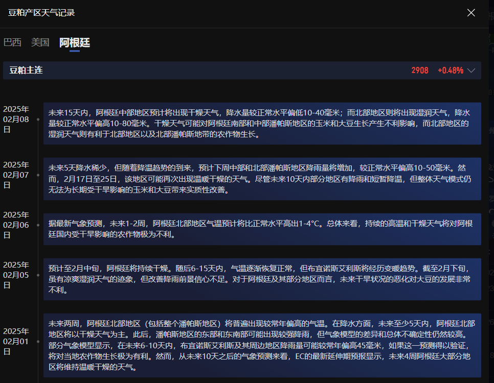 2月26日,担保隔夜融资利率(SOFR)期权市场预计美联储到6月份将降息两次,潜在宽松空间大约50个基点。