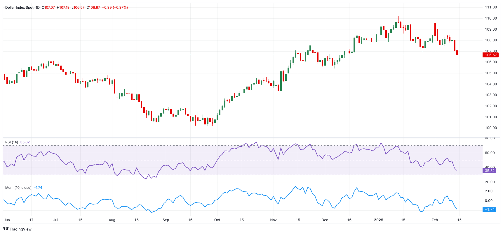 NYMEX3 月汽油期货和取暖油期货的最新收盘价格