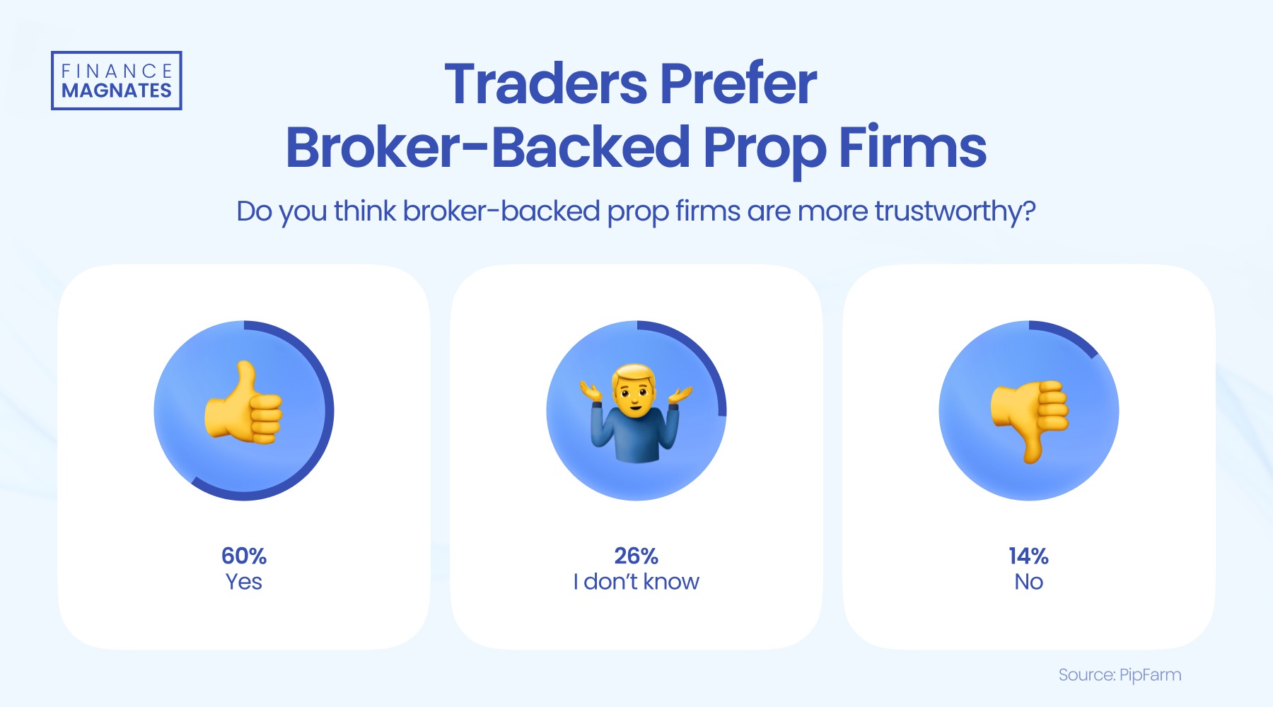 英伟达CFO:预计对中国的出货量将在数据中心业务营收中保持稳定,星际之门(Stargate)数据中心将使用Spectrum - X以太网技术。预计网络部门将在本财年第一季度恢复增长,毛利率将在本财年后期升至约70%。