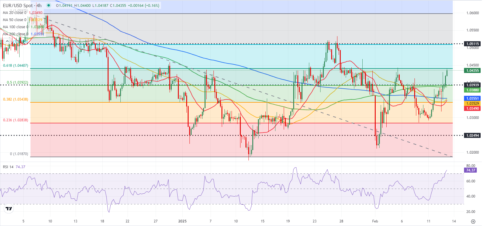 高盛预计资金将回流,建议投资者增持日元,美元/日元汇率今日下跌15点,现报148.85,接近10月份以来的最低点。