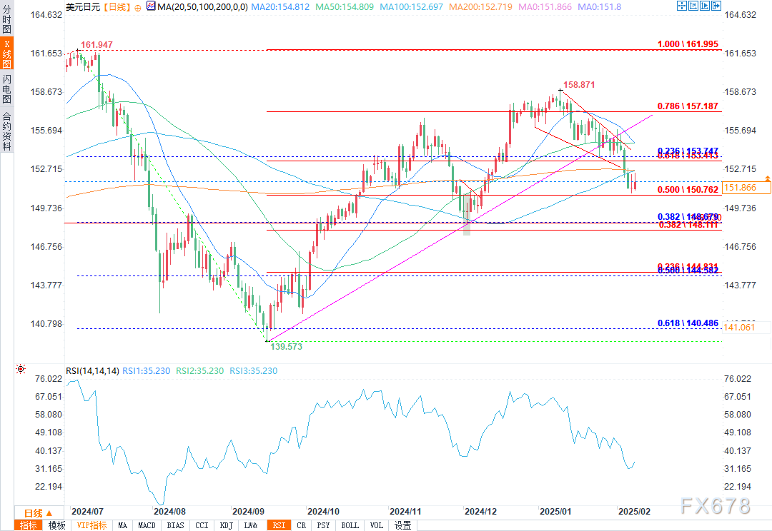 Summit Insights:将英伟达评级由买进下调至持有