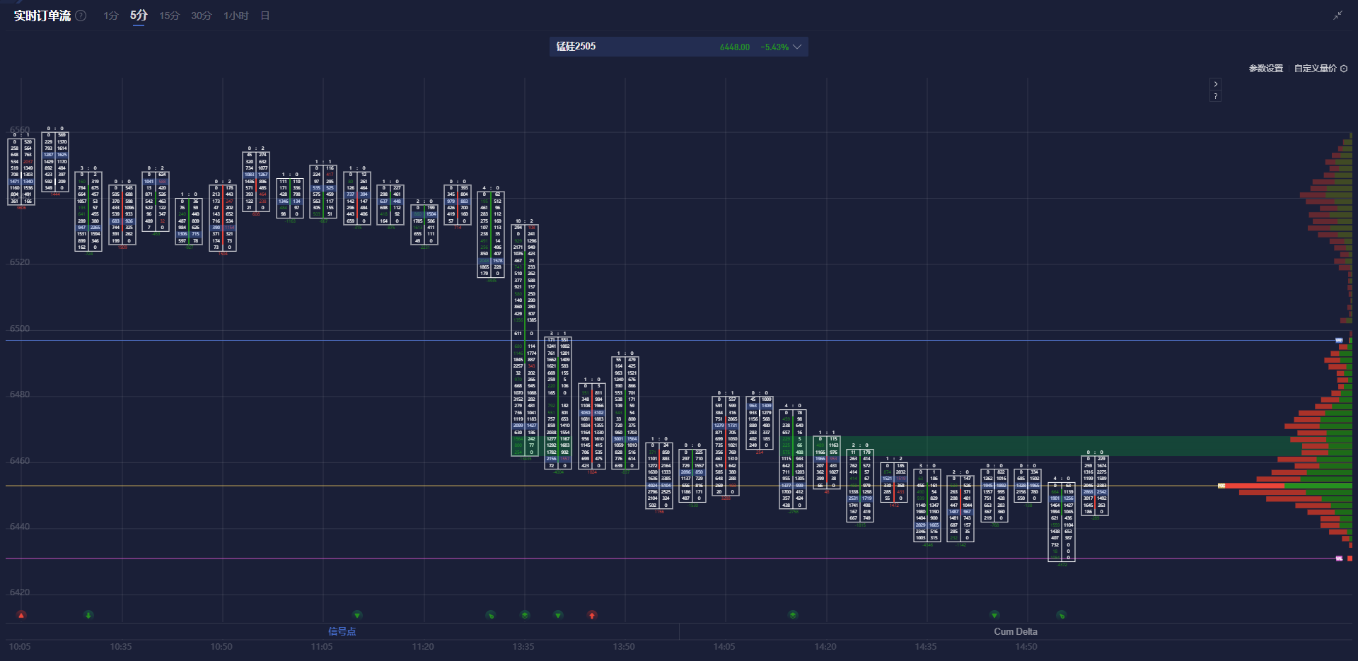 美联储周二的隔夜逆回购协议(RRP)使用规模达1352.57亿美元。
