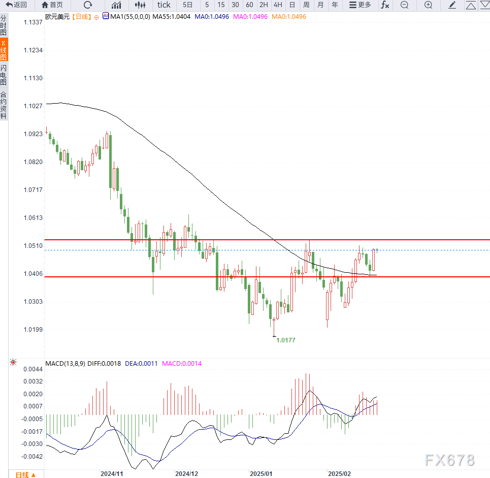 自去年以来,中国已发布20项与工程机械相关的国家标准。记者了解到,2024年起,中国将推动通过标准提升来引导工程机械产业的转型升级。新发布的20项国家标准主要集中在电动化、智能化和绿色化转型方向,目前还有13项标准在研。这些措施将在提升产业竞争力和促进高质量发展方面发挥积极作用。(央视新闻)