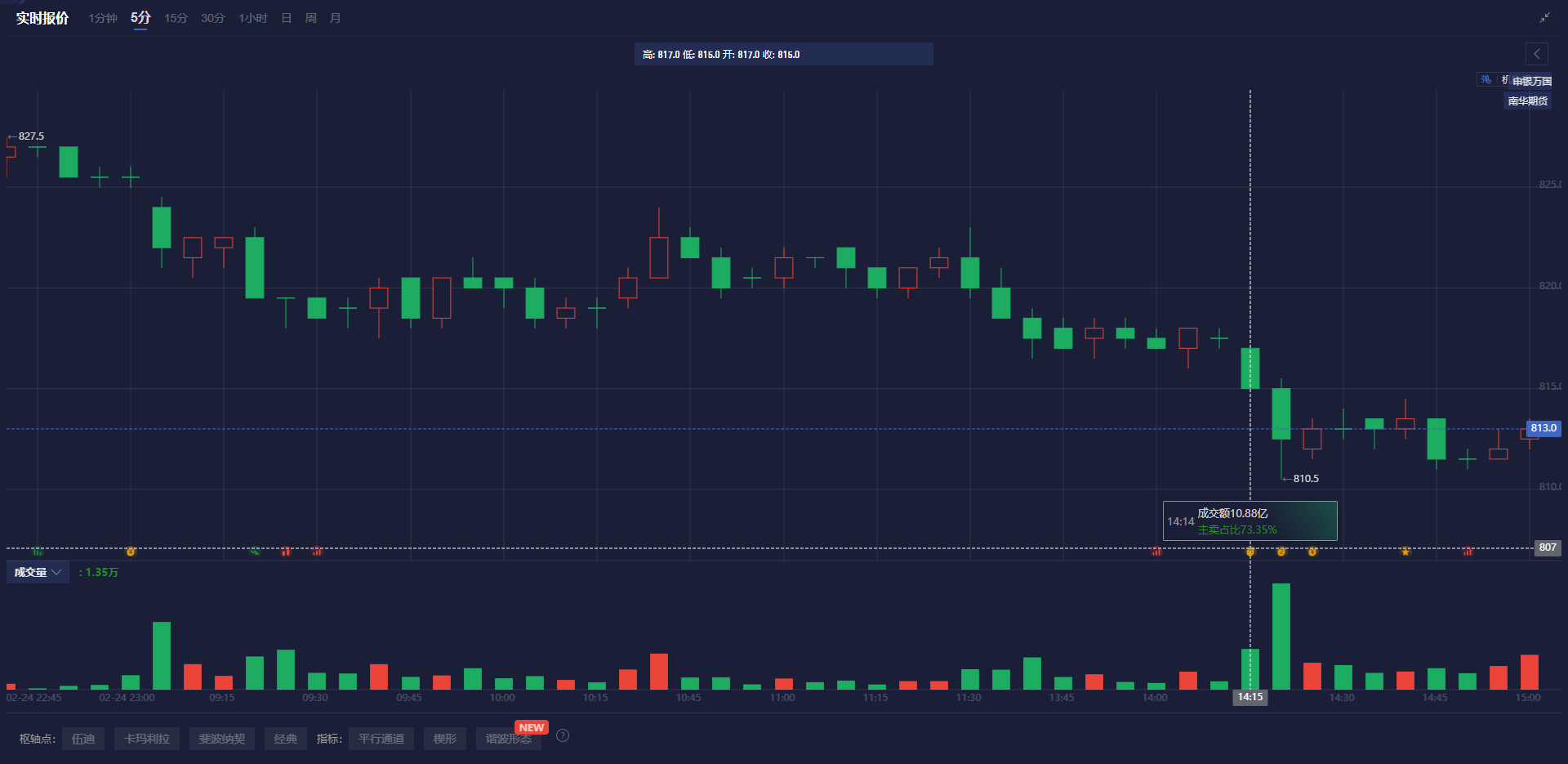 美联储降息预期分析:3月与5月的展望
