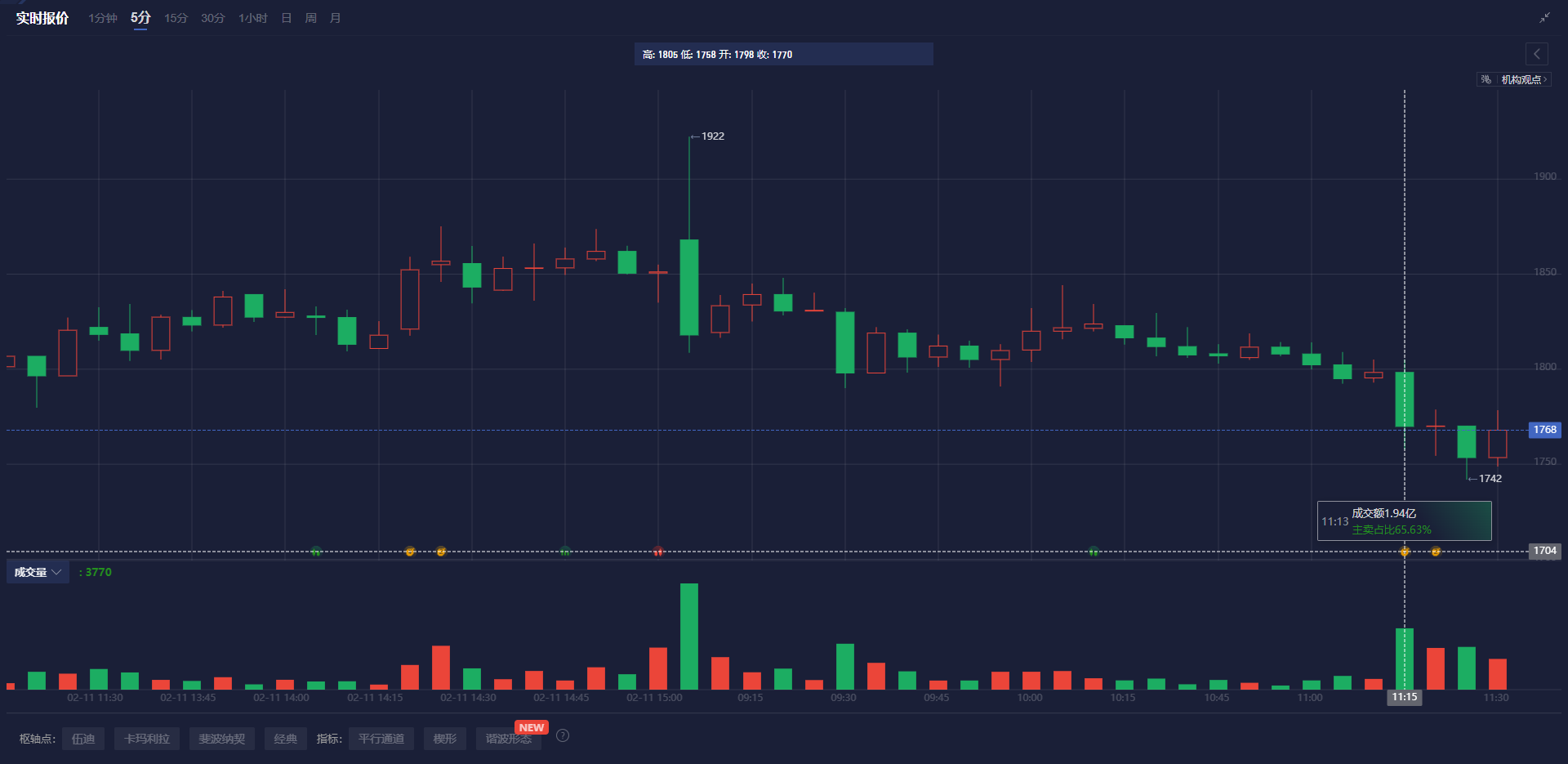 美联储降息预期分析:3月与5月的展望