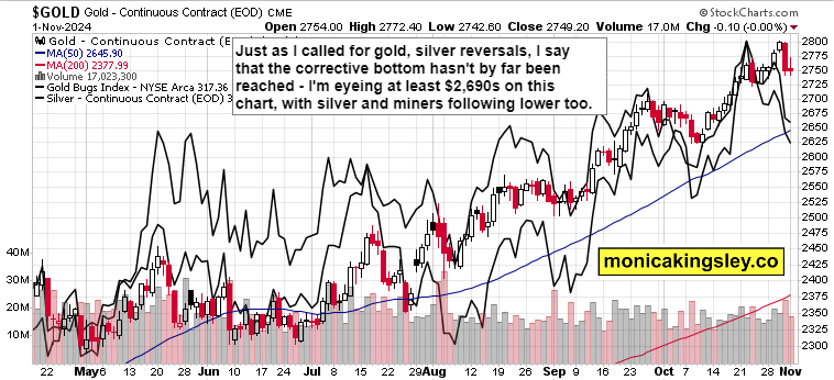 特朗普发言影响,纳斯达克100指数出现回调并触及日内低点