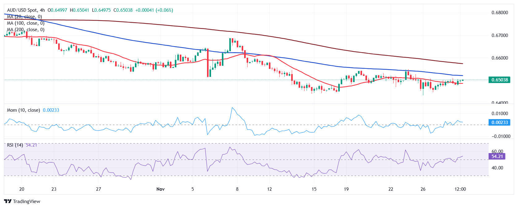 以色列国防军于26日发布公告,表示监测到一枚由加沙地带发射的火箭弹,这枚火箭最终落回了加沙地区。对此,以色列军方随即对该地区的多个火箭发射器实施了攻击。