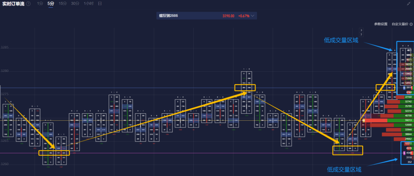 美联储降息预期分析:3月与5月的展望