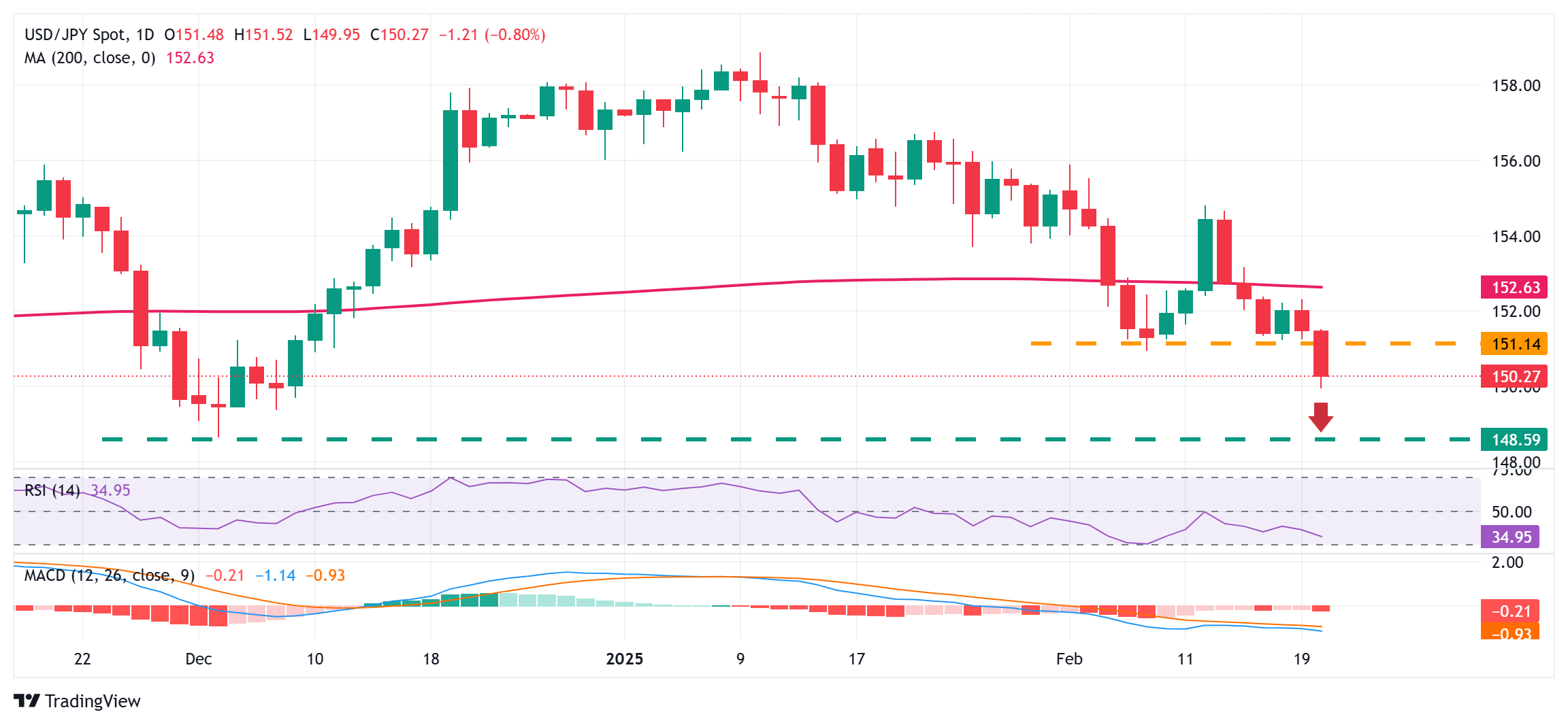 泽连斯基计划向特朗普提问