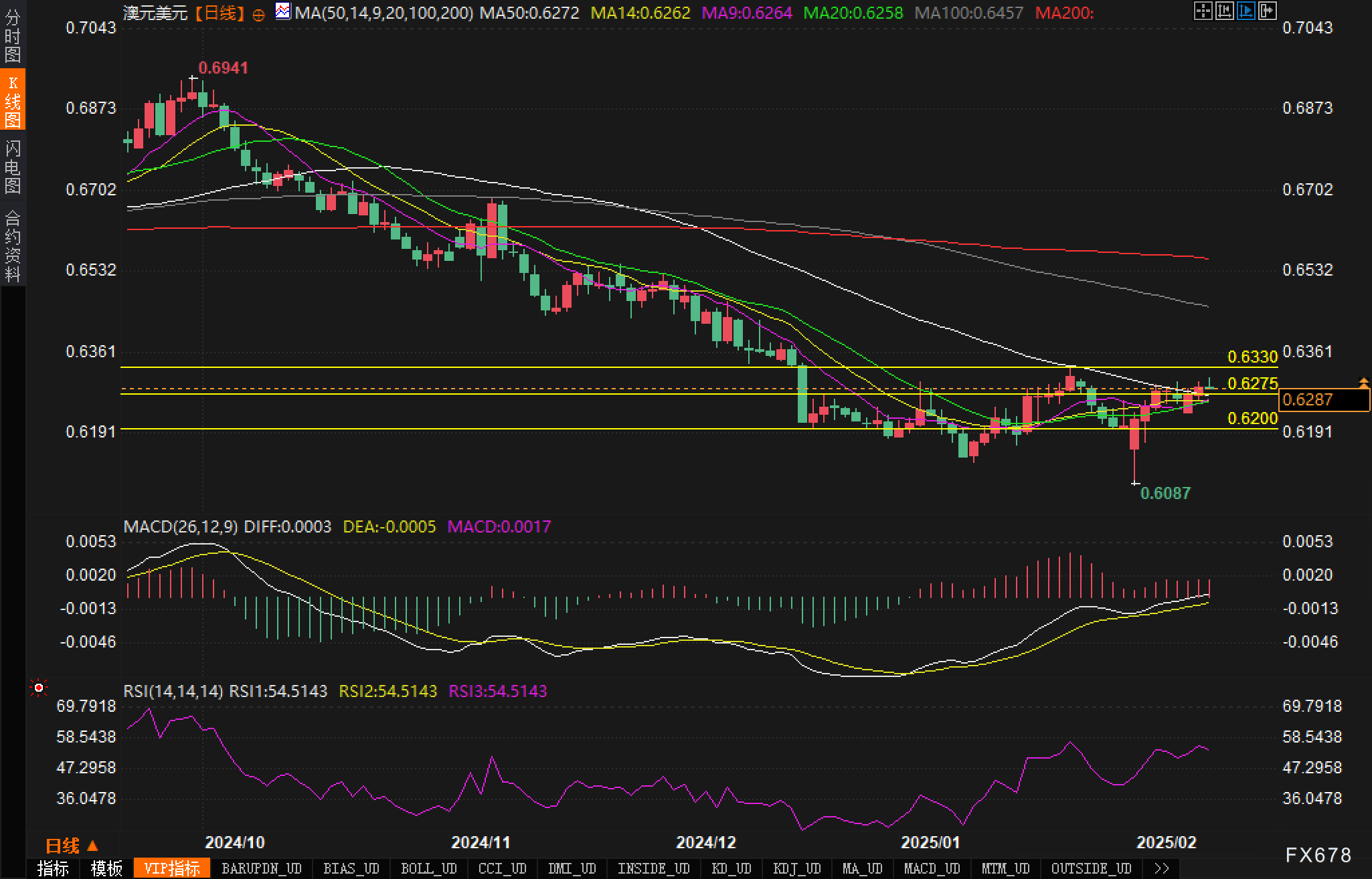 最新市场动态:上期所原油期货与贵金属的表现分析