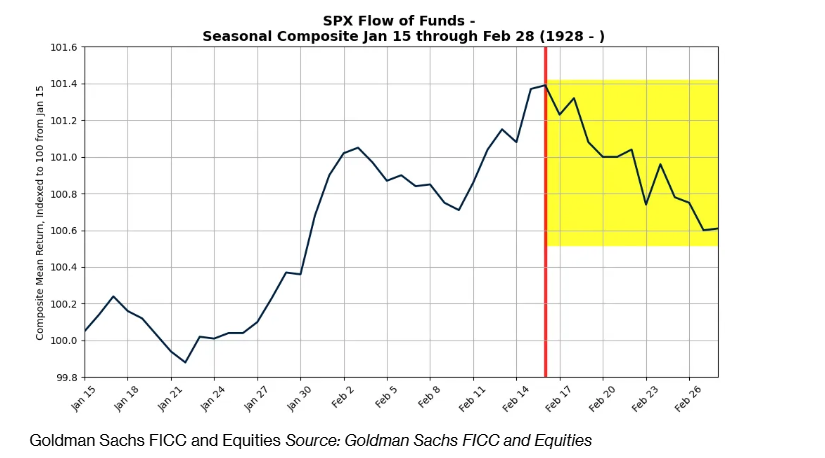 纽元兑美元走势分析