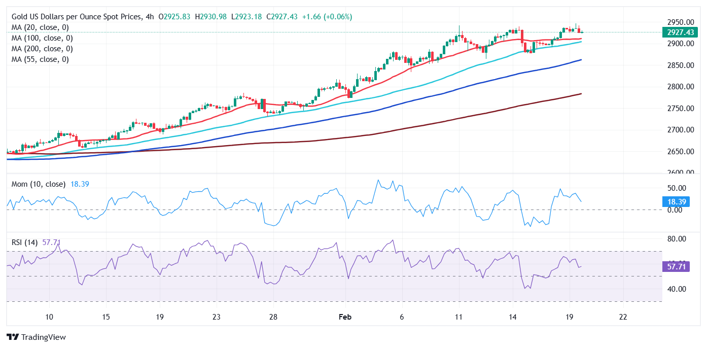 2月26日,担保隔夜融资利率(SOFR)期权市场预计美联储到6月份将降息两次,潜在宽松空间大约50个基点。
