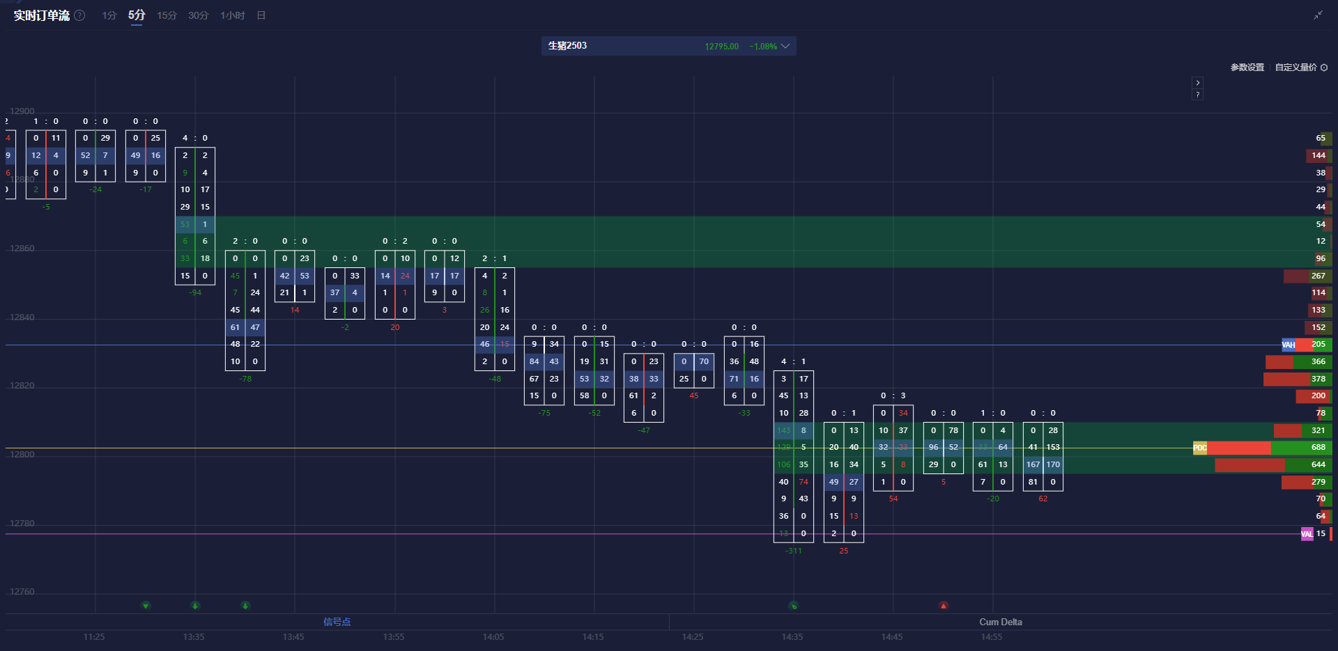 富时 A50 期指连续夜盘收跌 0.02%报 13275.000 点