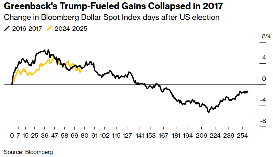 纳斯达克指数现已突破19100.00大关,最新报19099.84,日内涨幅达到0.39%
