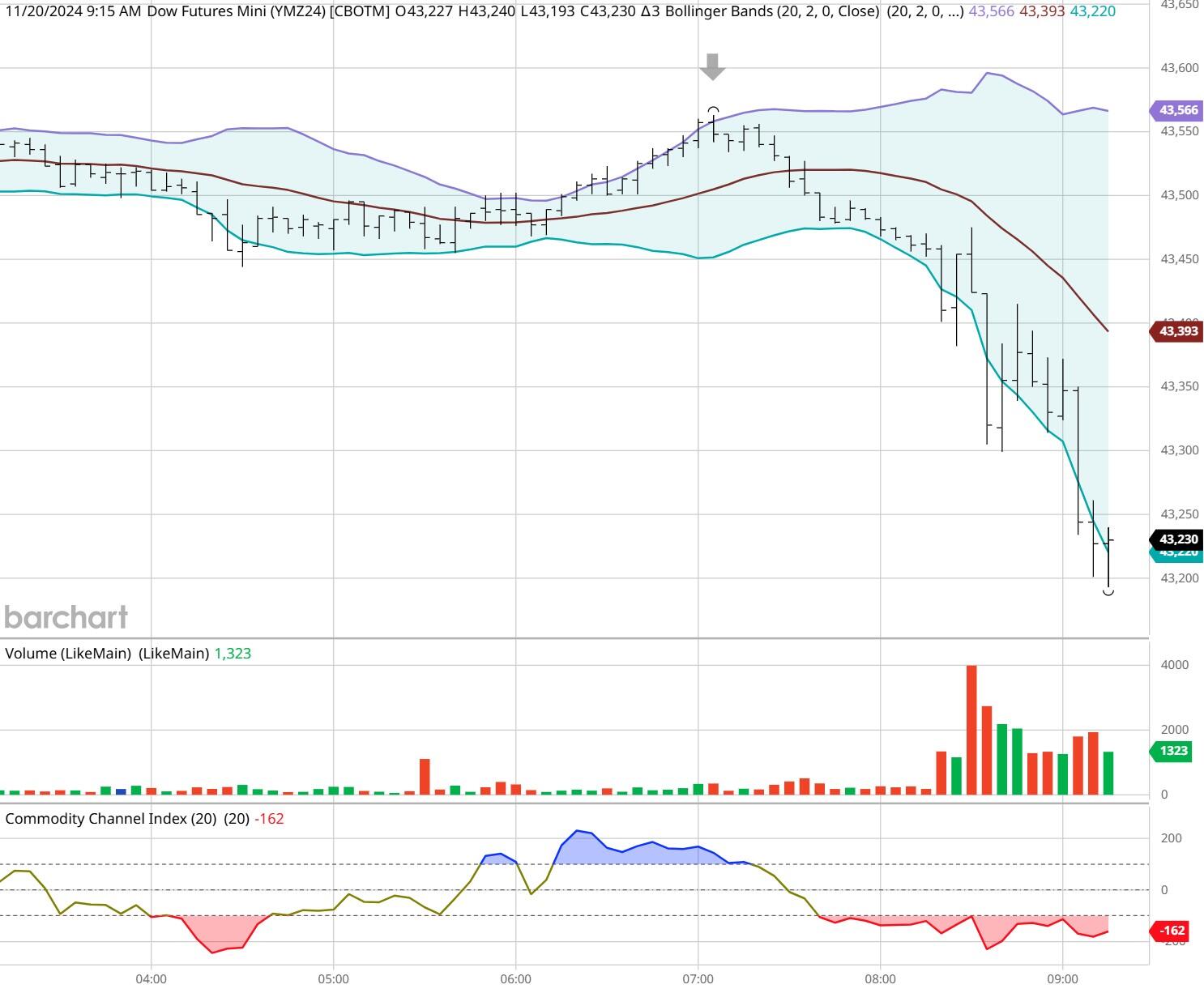 Summit Insights:将英伟达评级由买进下调至持有
