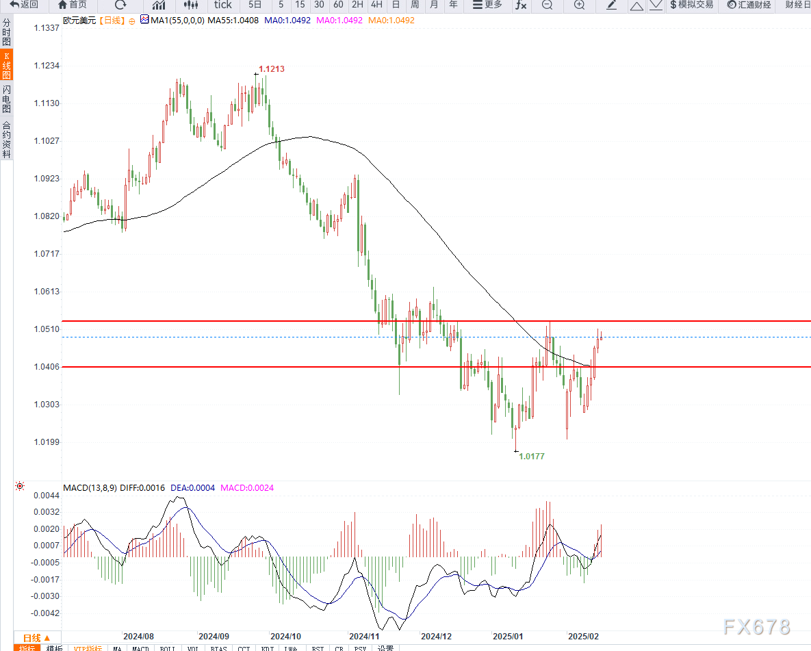 特斯拉股价下跌超过3%,影响纳斯达克100指数走势