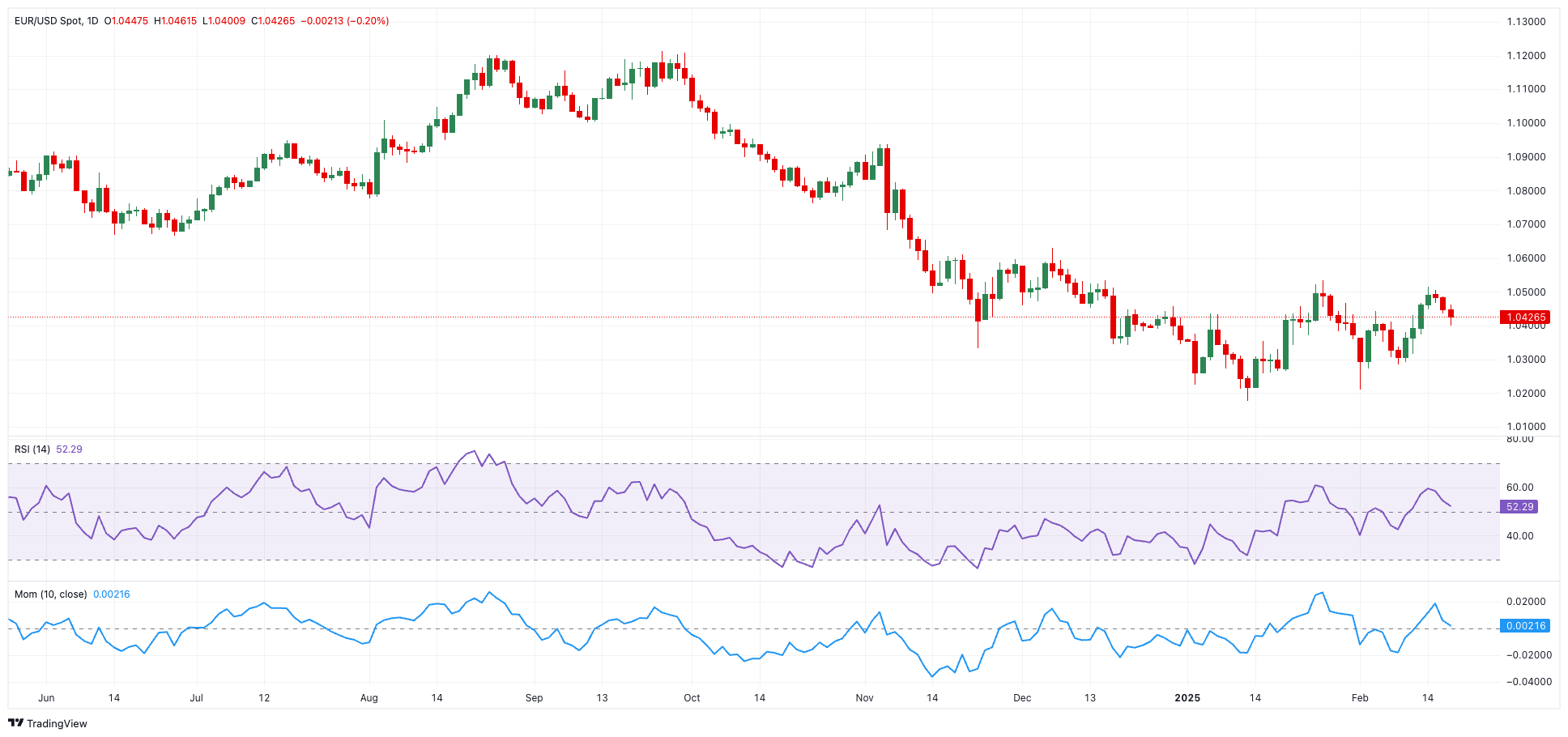 WTI原油期货小幅下跌至68.56美元/桶