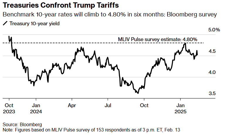 路透社预测,EIA报告将显示美国天然气库存显著下降