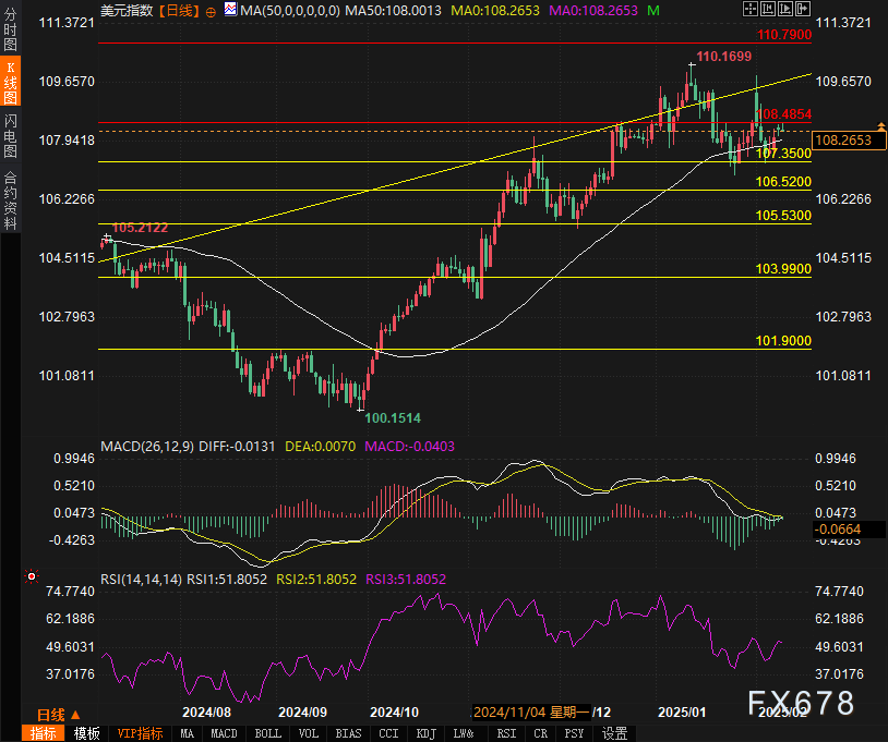 欧盟贸易专员Sefcovic:美国似乎并未就与欧盟达成贸易协议表现出积极态度,我们希望与美国建立建设性、积极的关系,我们的大门始终向对话敞开