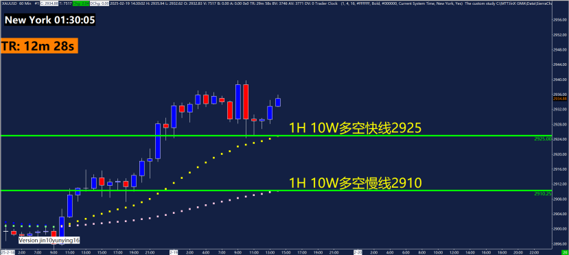 纽元兑美元走势分析