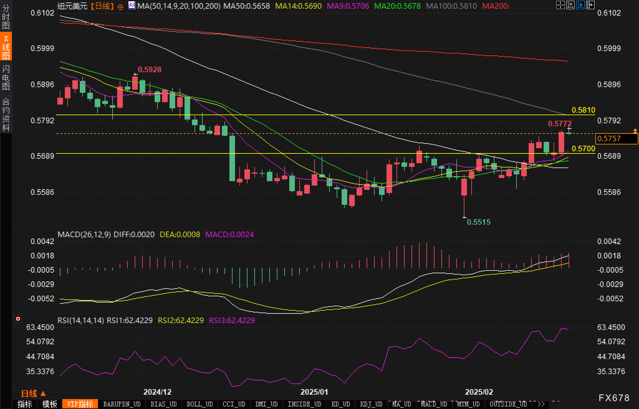 英伟达 2025 财年 Q4 数据中心业务收入达 356 亿美元,超出市场预期的 335.94 亿美元,上年同期为 184 亿美元。