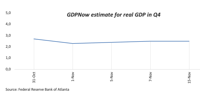 欧元兑美元动态分析