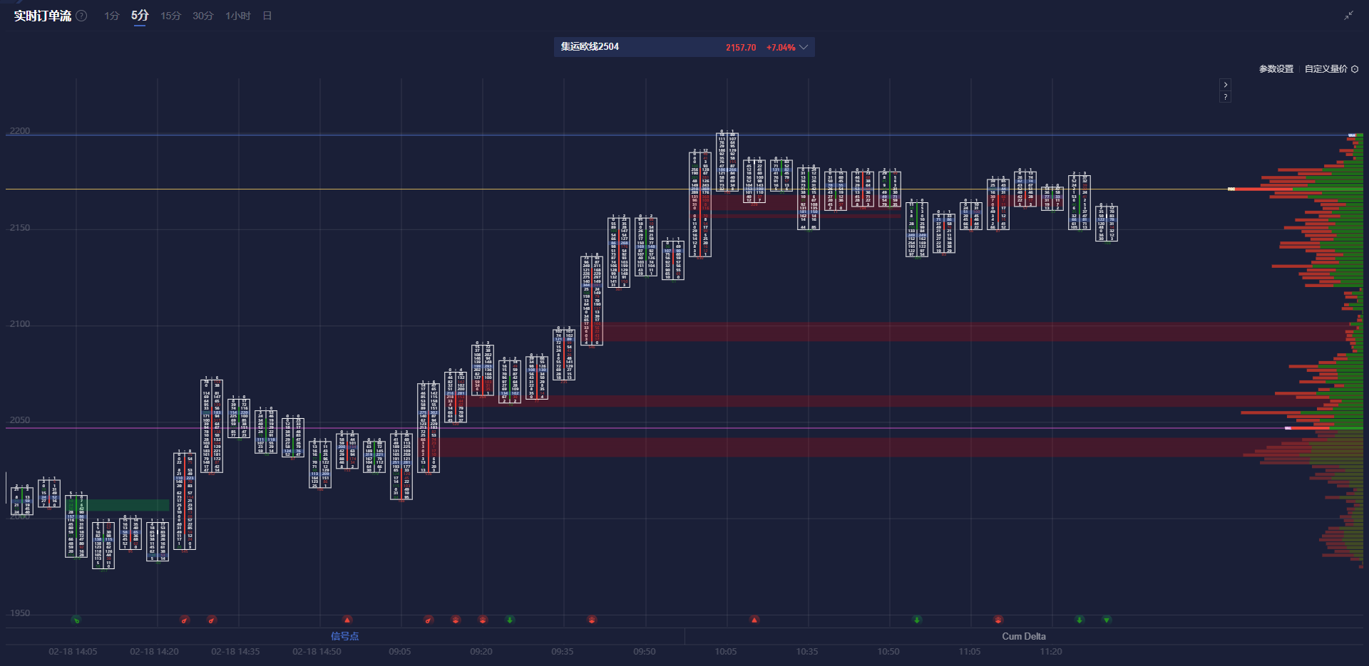 Snowflake(SNOW.US)Q4业绩超预期 强劲销售前景推动盘后飙涨