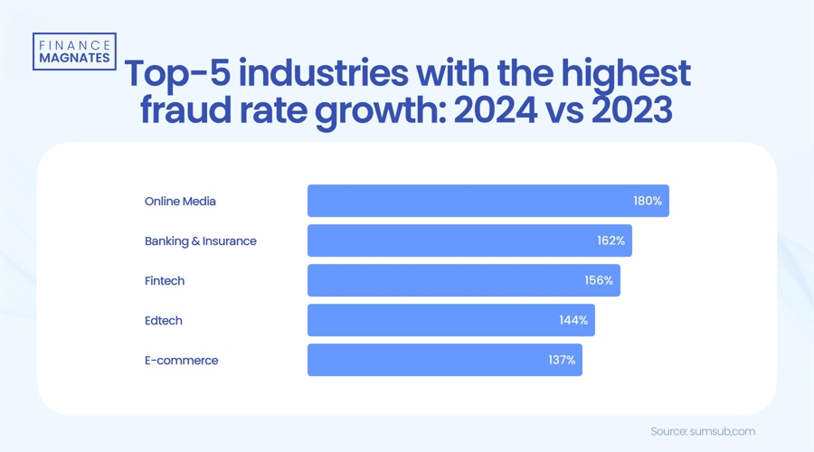 美国财政部成功拍卖440亿美元的七年期国债,得标利率为4.194%(上期为4.457%),投标倍数维持在2.64(上次也为2.64)。