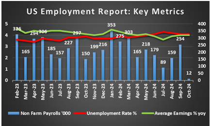 标普 500 指数转向下行,连跌五个交易日的趋势似乎难以阻挡。