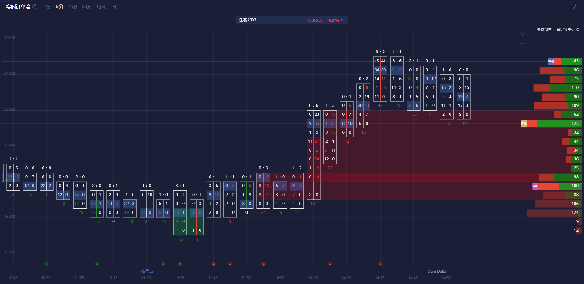 欧元与美上市欧洲 ETF 回落,因特朗普提及对欧盟的关税问题