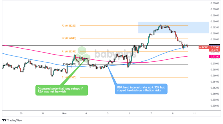苹果股价下跌超过3%