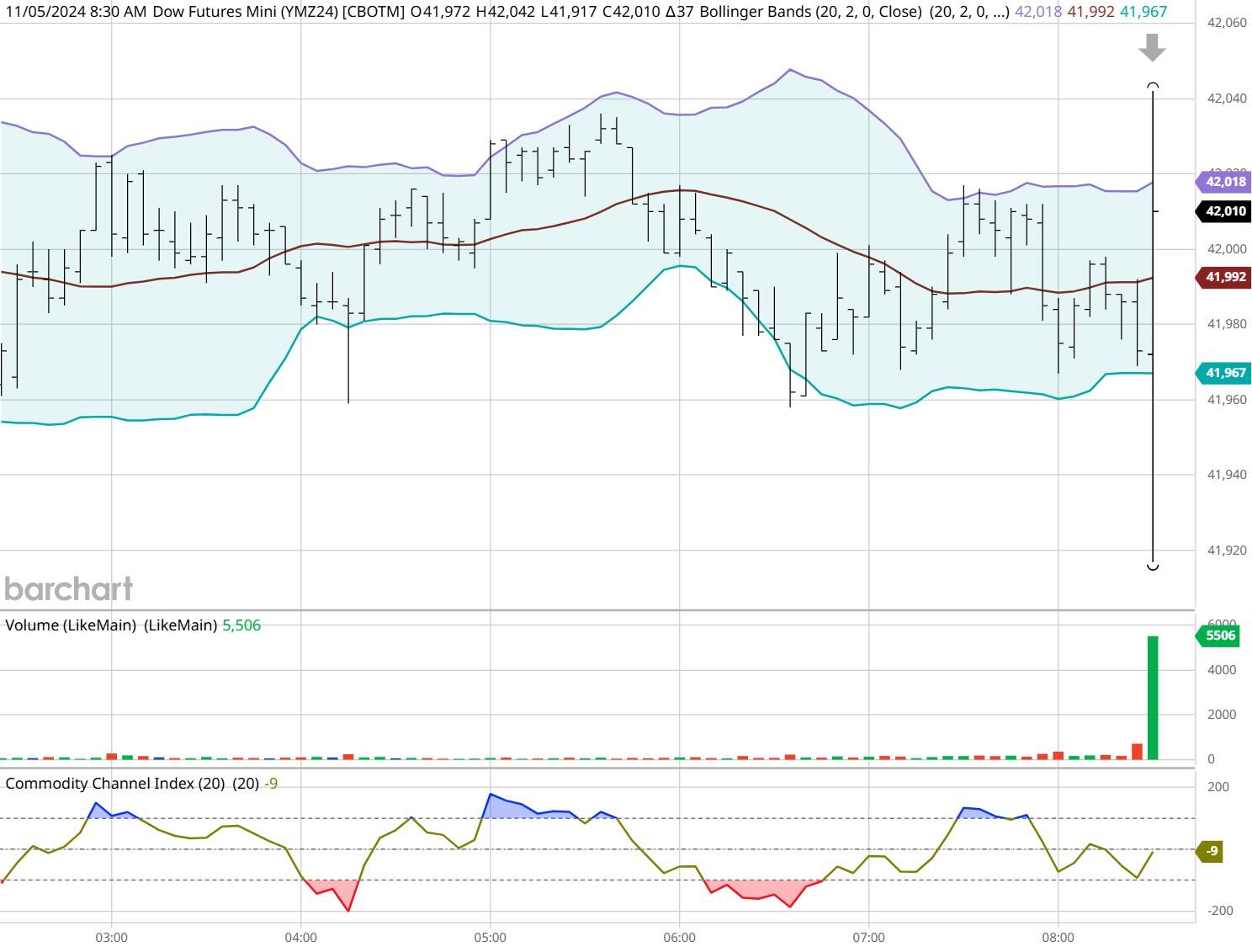 本周,市场对经济增长放缓和美国关税政策的潜在影响感到普遍忧虑。美国总统关于对墨西哥、加拿大等国进口征收关税的言论不断变化,进一步加剧了市场的不确定性。同时,德国意外推出新支出计划,引发了对全球主要经济体政策变化的关注。