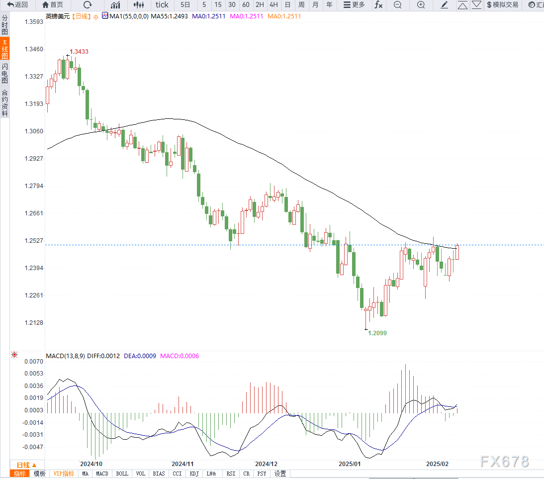 欧元与美上市欧洲 ETF 回落,因特朗普提及对欧盟的关税问题