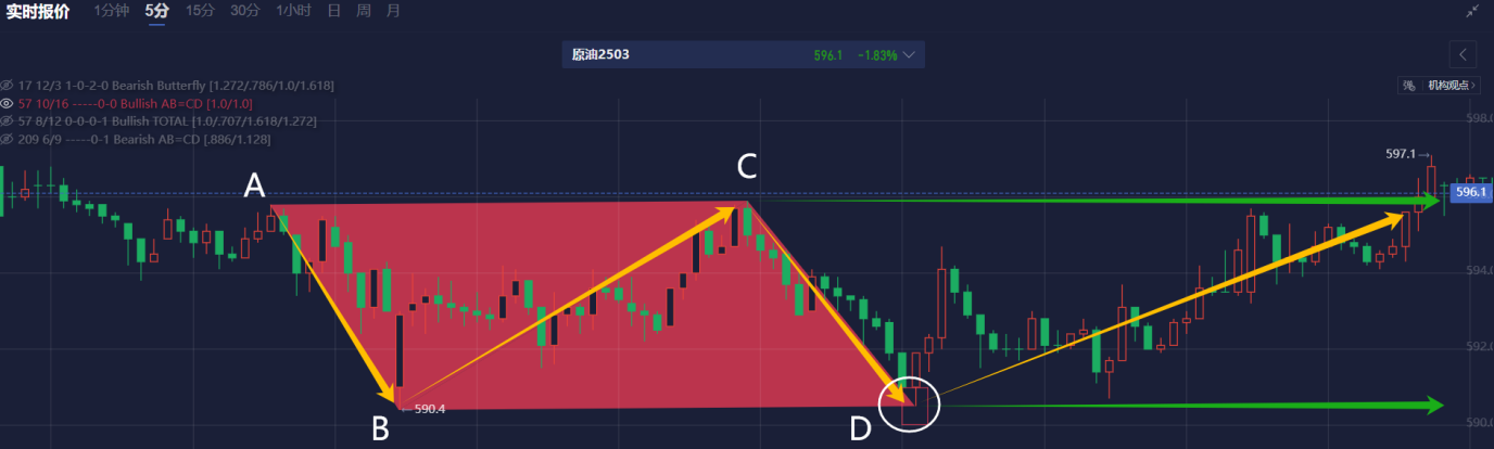 隔夜美股 | 三大股指涨跌不一 中概股普涨 英伟达(NVDA.US)财报后震荡