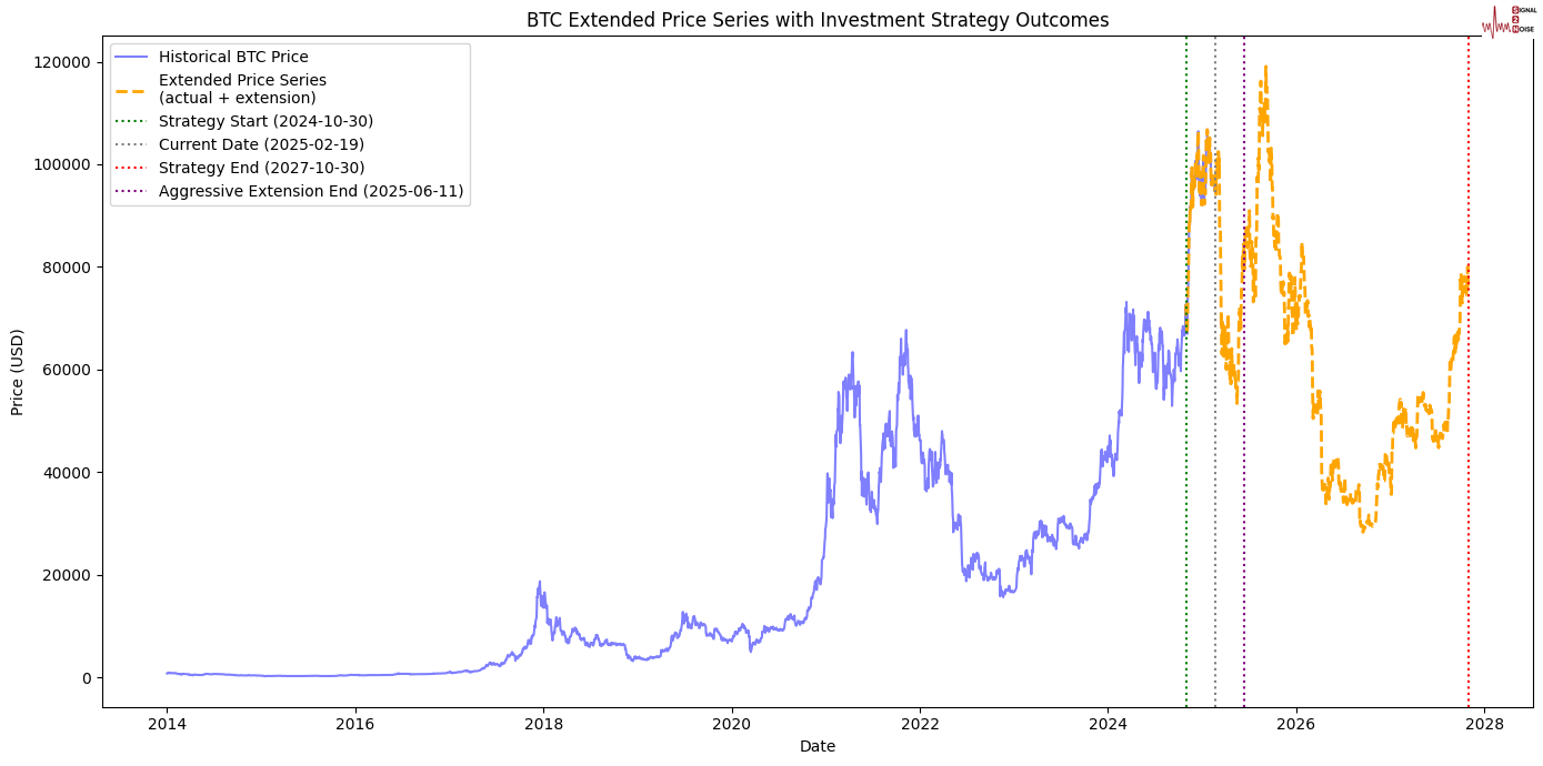 英国央行货币政策委员会委员 Dhingra 指出全球贸易扩张的多重驱动因素正在减弱。
