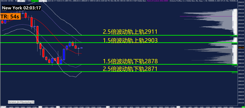 美联储博斯蒂克:不确定性加剧导致投资者耐心等待。